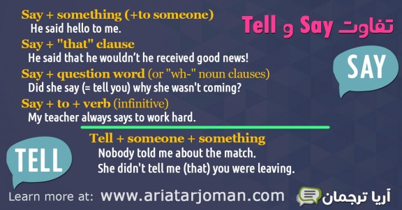 %D8%AA%D9%81%D8%A7%D9%88%D8%AA-say-%D9%88-tell-%D8%A7%D9%86%DA%AF%D9%84%DB%8C%D8%B3%DB%8C-576x301