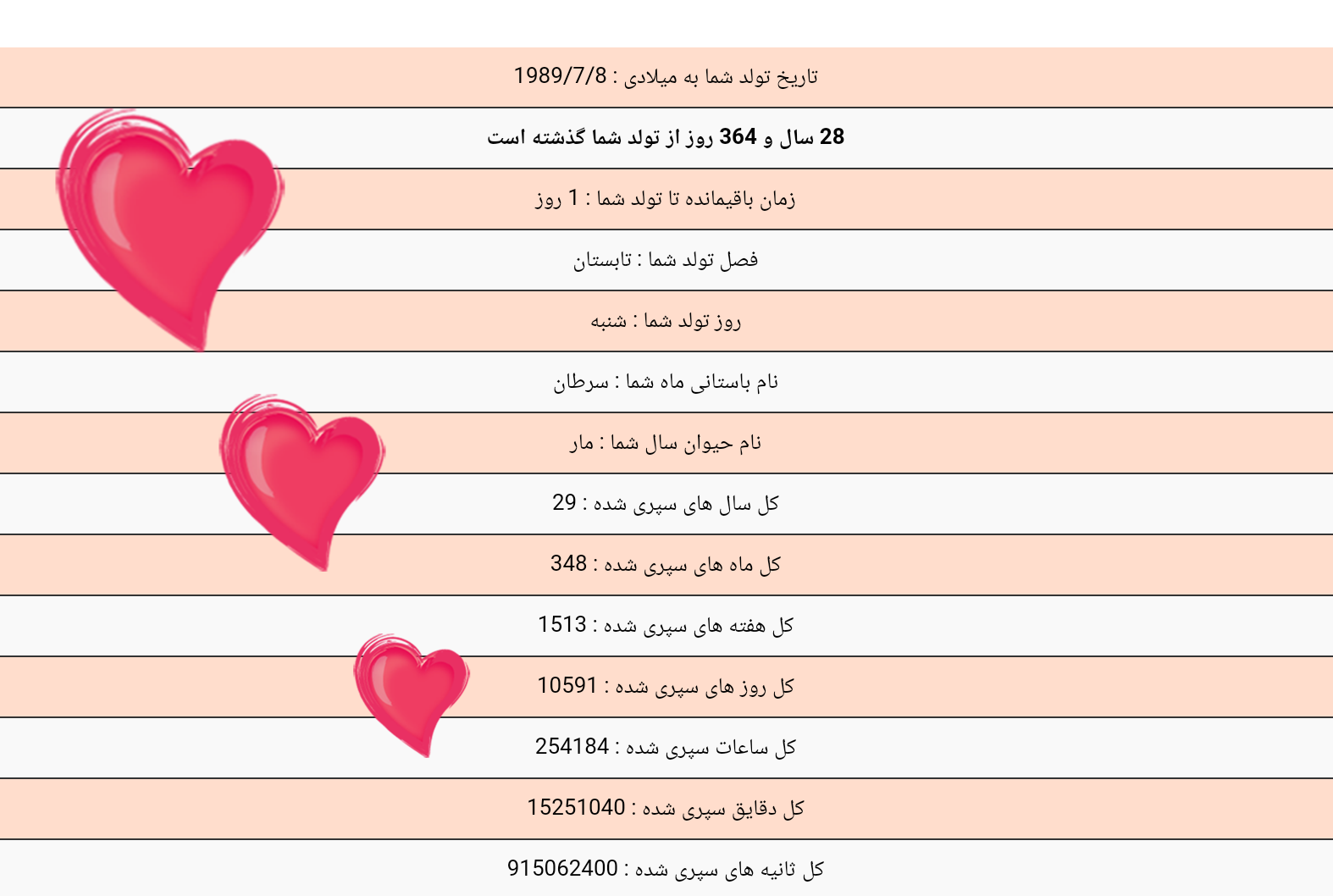 تولدت مبارک Afarkhani صندلی داغ تالار زبانشناس