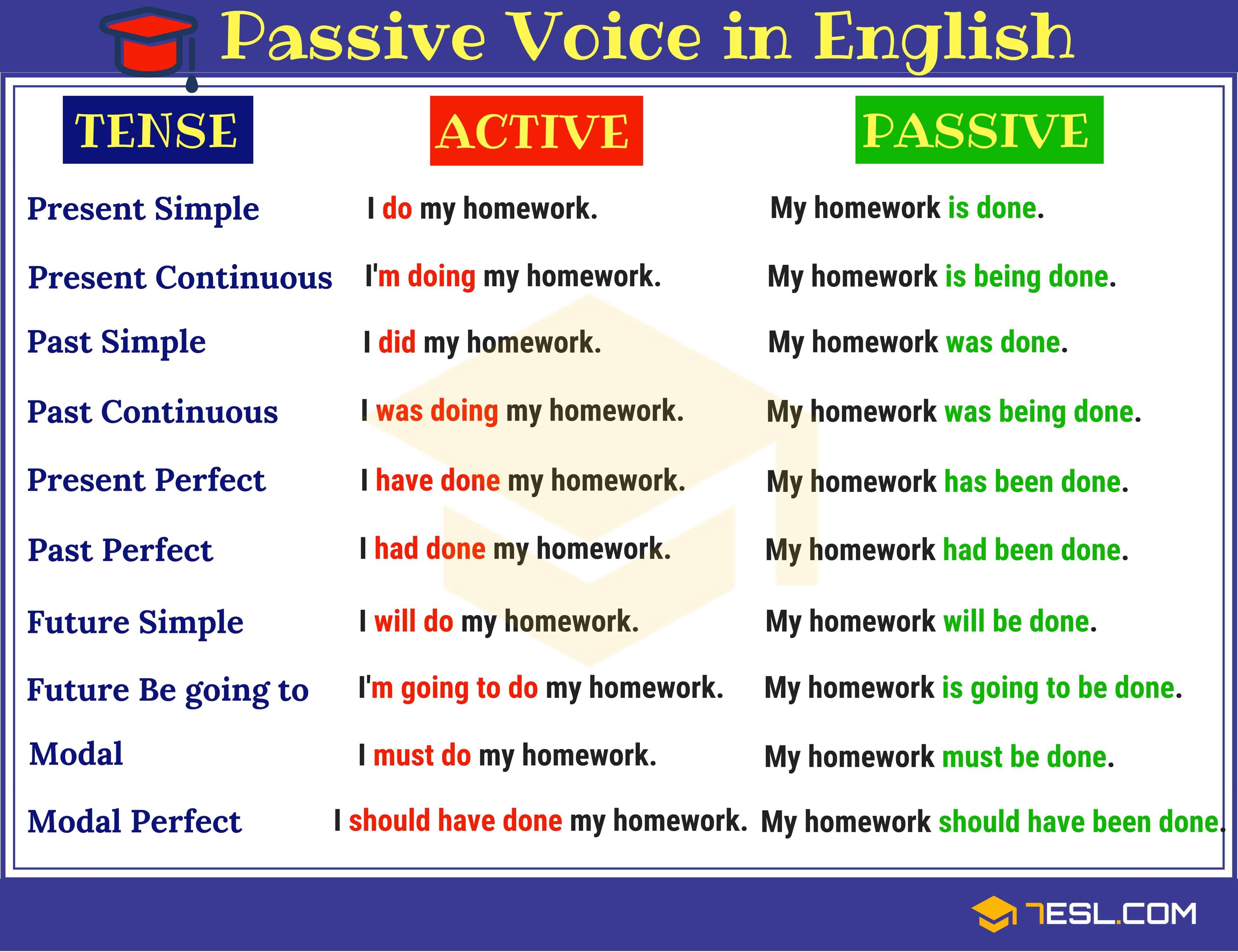 changing-active-to-passive-voice-in-the-future-indefinite-tense